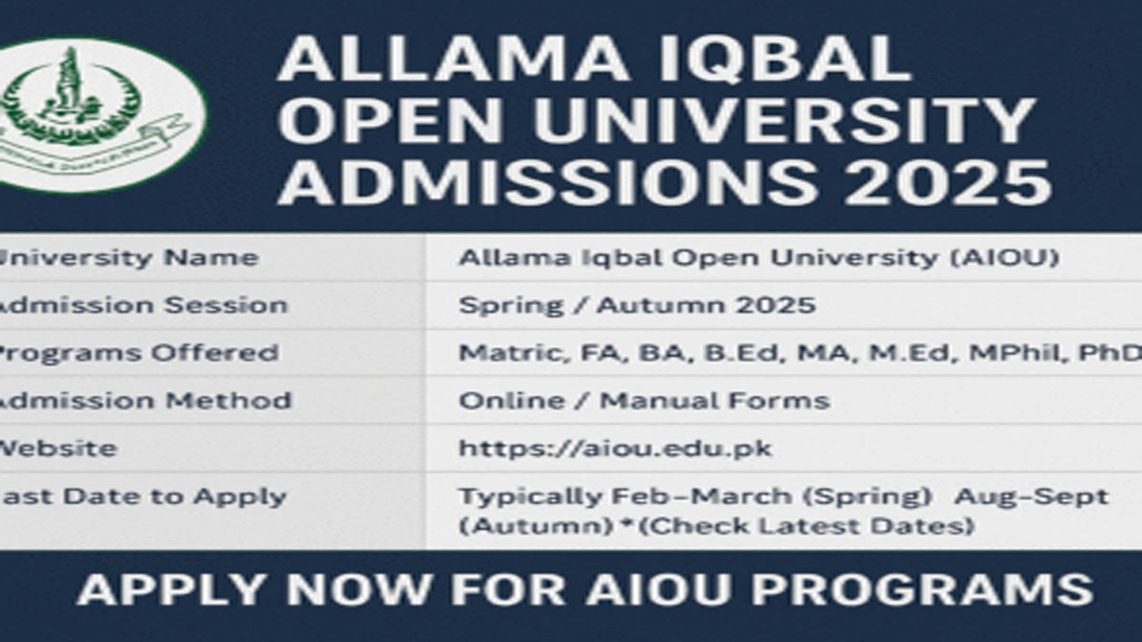 Allama Iqbal Open University Admissions 2025 – Apply for UG Programs